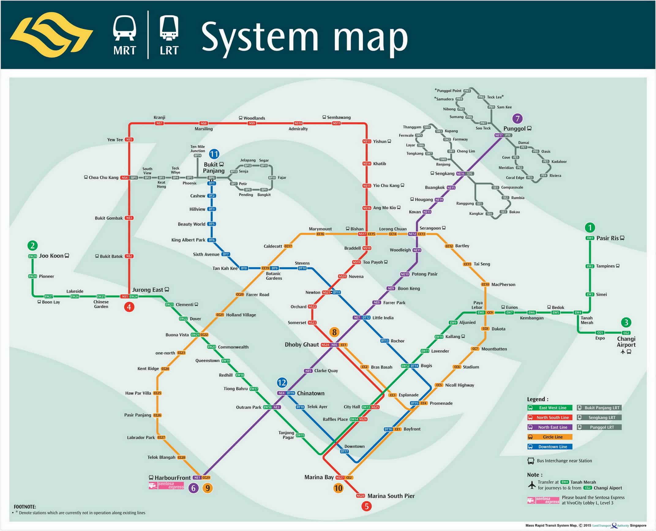 System Map (Up to DTL2)